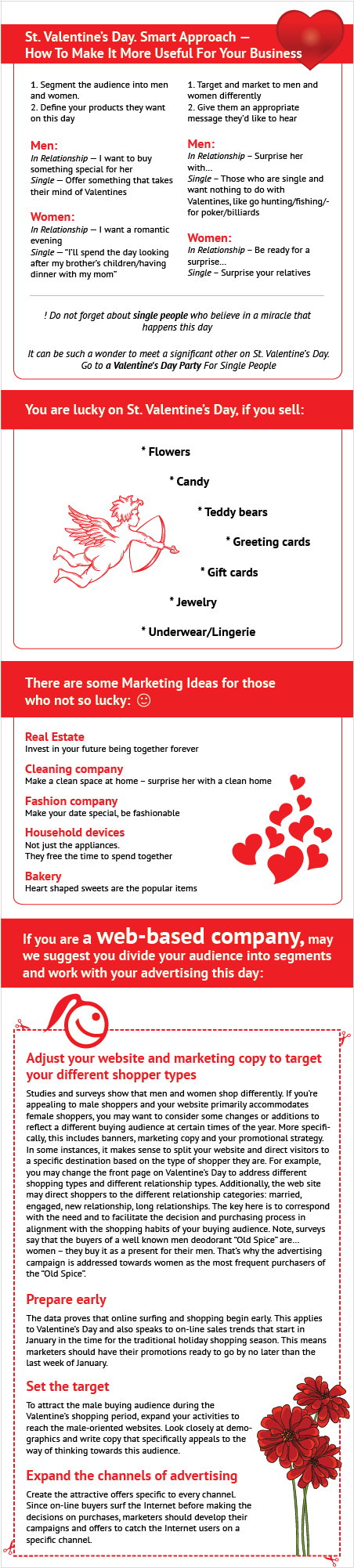 Ukietech infographics for St. Valentine’s Day