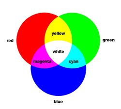 origin of basic colors