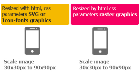 Ukietech blog about adaptive design