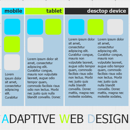 Ukietech blog about web 3.0